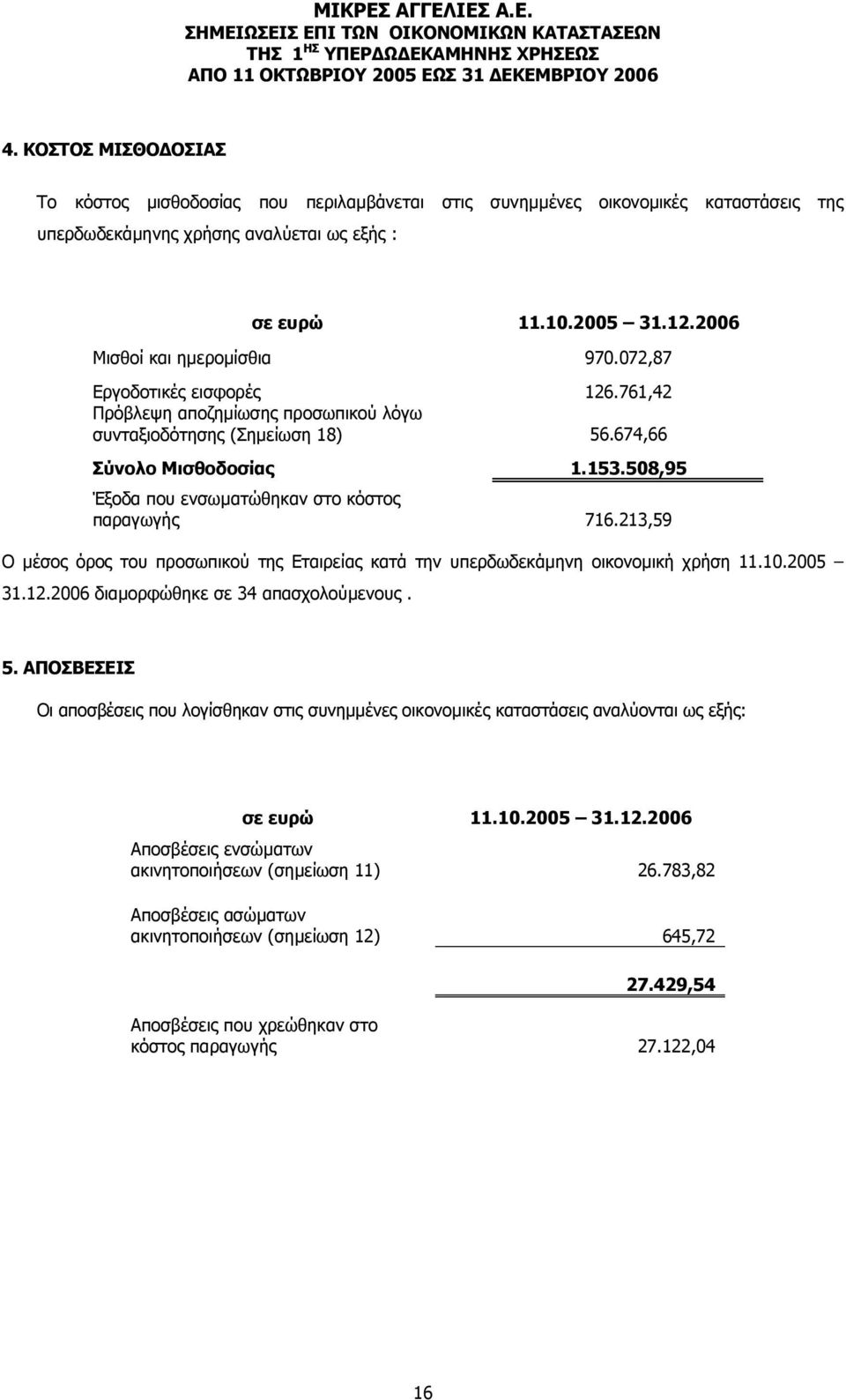 508,95 Έξοδα που ενσωµατώθηκαν στο κόστος παραγωγής 716.213,59 Ο µέσος όρος του προσωπικού της Εταιρείας κατά την υπερδωδεκάµηνη οικονοµική χρήση 11.10.2005 31.12.