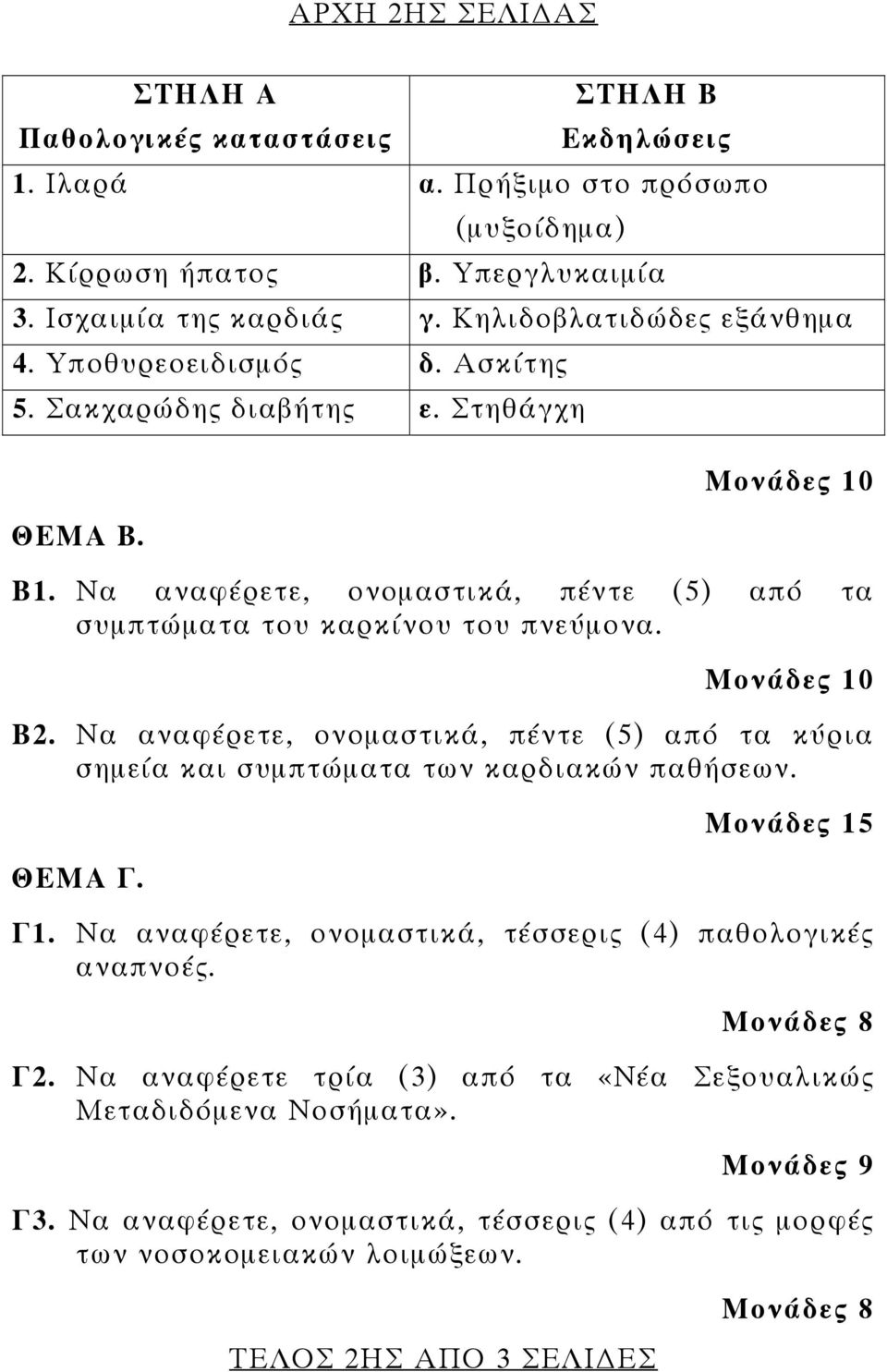 Β2. Να αναφέρετε, ονομαστικά, πέντε (5) από τα κύρια σημεία και συμπτώματα των καρδιακών παθήσεων. ΘΕΜΑ Γ. Γ1. Να αναφέρετε, ονομαστικά, τέσσερις (4) παθολογικές αναπνοές. Μονάδες 8 Γ2.