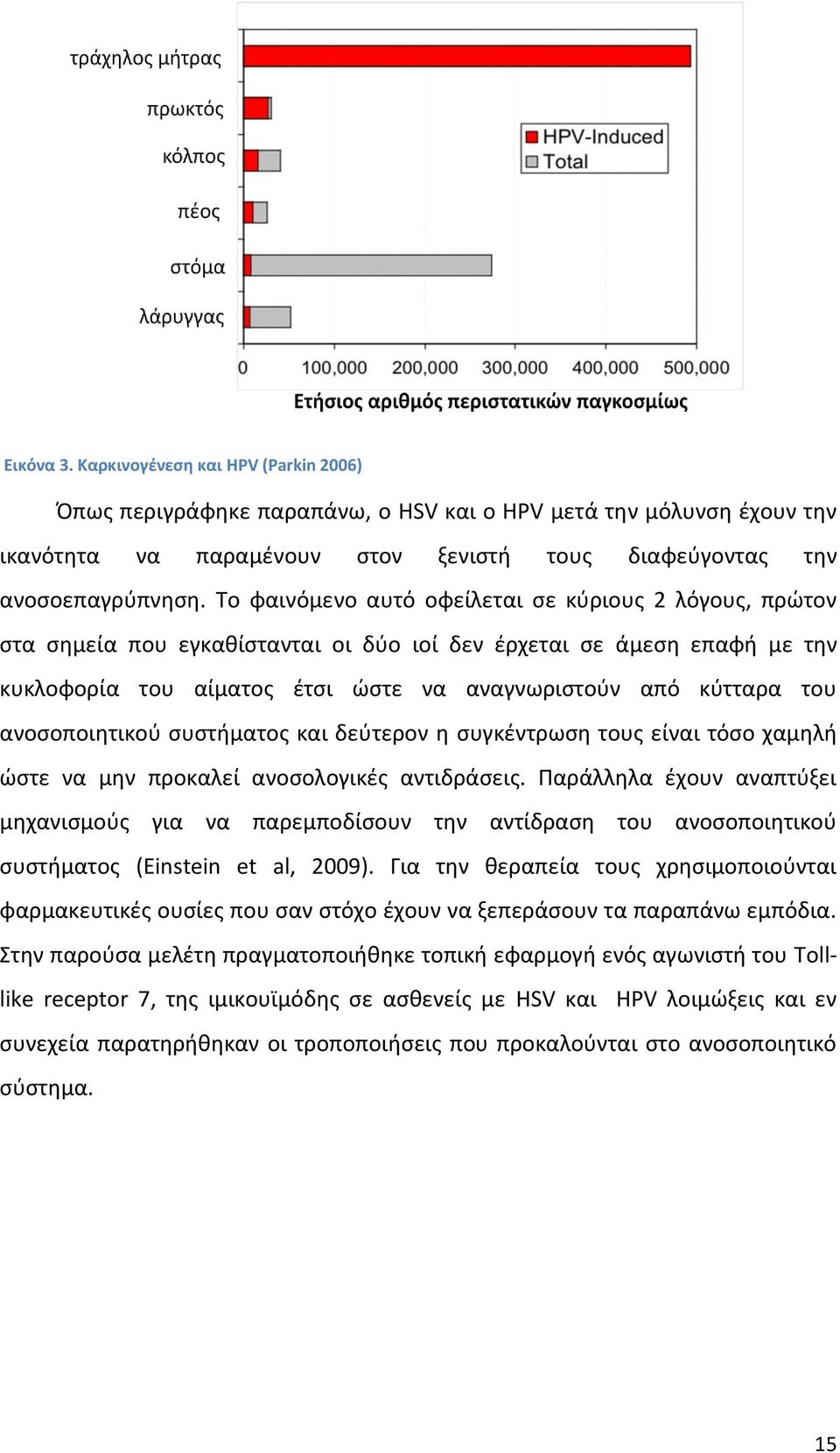 ανοςοποιθτικοφ ςυςτιματοσ και δεφτερον θ ςυγκζντρωςθ τουσ είναι τόςο χαμθλι ϊςτε να μθν προκαλεί ανοςολογικζσ αντιδράςεισ.