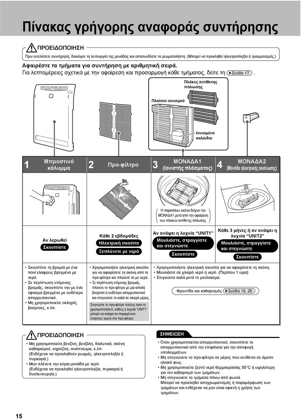 . Πλάκες αντίθετης πόλωσης Πλαίσιο ιονισμού Ιονισμένο καλώδιο 1 Μπροστινό κάλυμμα 2 Προ-φίλτρο 3 ΜΟΝΑΔΑ1 (Ιονιστής πλάσματος) 4 ΜΟΝΑΔΑ2 (Μονάδα ηλεκτρικής εκκένωσης) Η παραπάνω εικόνα δείχνει την