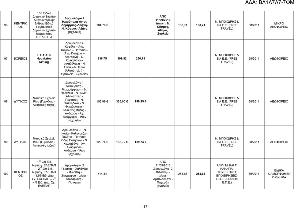 Ιωνία (Αλσούπολη) - Ηράκλειο -» 236,75 309,82 236,75 Ν. ΜΠΟΧΩΡΗΣ & ΣΙΑ Ε.Ε. (FREE TRAVEL) 68/2011 98 ΔΥΤΙΚ Μουσικό Ιλίου (Γυμνάσιο - Λυκειακές τάξεις) Λυκόβρυση - Μεταμόρφωση - Ν. Ηράκλειο - Ν.