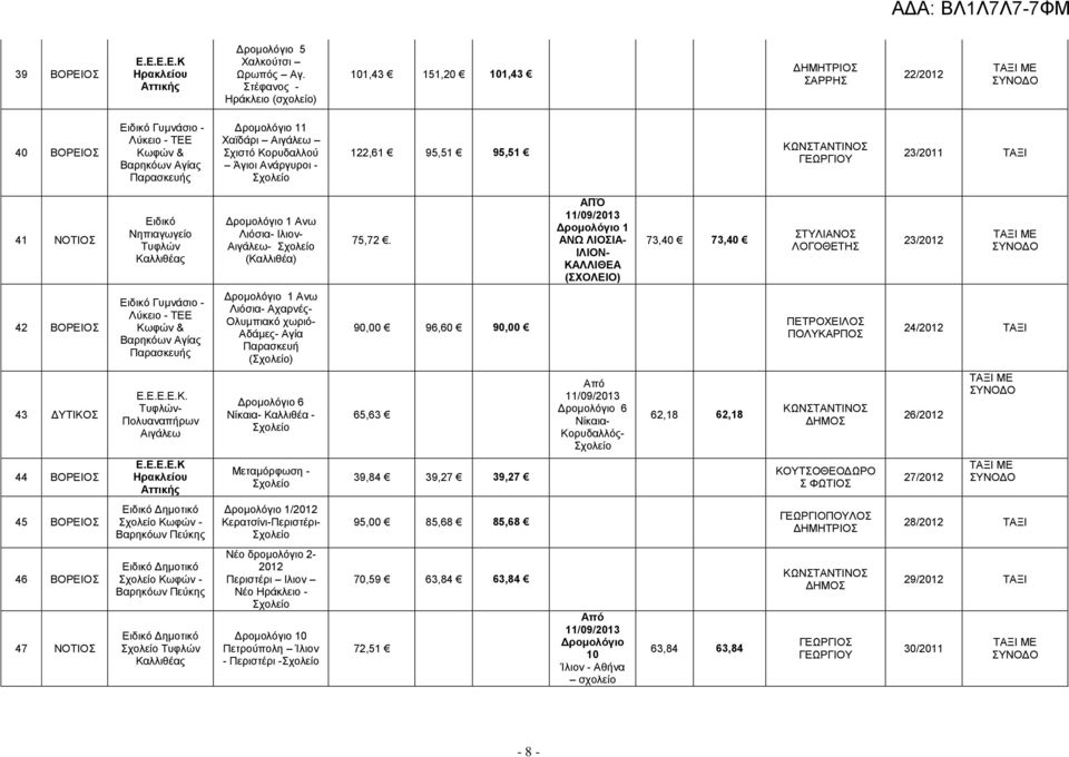 ΚΩΝΣΤΑΝΤΙΝ ΓΕΩΡΓΙΟΥ 23/2011 ΤΑΞΙ 41 ΝΟΤΙ Νηπιαγωγείο Τυφλών Καλλιθέας Ανω Λιόσια- Ιλιον- - (Καλλιθέα) 75,72.