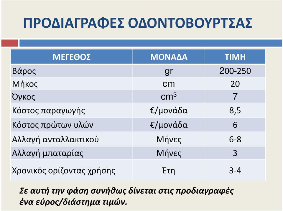 ανταλλακτικού Μήνες 6-8 Αλλαγή μπαταρίας Μήνες 3 Χρονικός ορίζοντας χρήσης Έτη