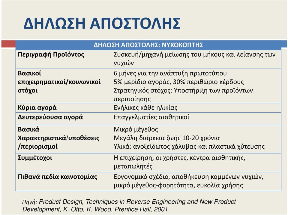 προϊόντων περιποίησης Ενήλικες κάθε ηλικίας Επαγγελματίες αισθητικοί Μικρό μέγεθος Μεγάλη διάρκεια ζωής 10-20 χρόνια Υλικά: ανοξείδωτος χάλυβας και πλαστικά χύτευσης Ηεπιχείρηση, οι χρήστες, κέντρα