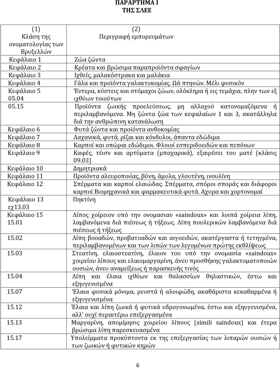 15 Προϊόντα ζωικής προελεύσεως, µη αλλαχού κατονοµαζόµενα ή περιλαµβανόµενα.