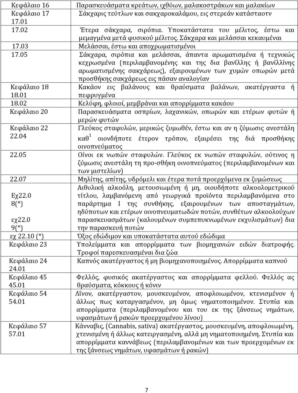 05 Σάκχαρα, σιρόπια και µελάσσαι, άπαντα αρωµατισµένα ή τεχνικώς κεχρωσµένα (περιλαµβανοµένης και της δια βανΐλλης ή βανίλλίνης αρωµατισµένης σακχάρεως), εξαιρουµένων των χυµών οπωρών µετά προσθήκης