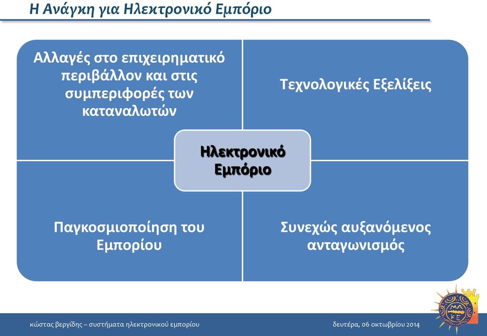 καταναλωτών Τεχνολογικές Εξελίξεις Ηλεκτρονικό