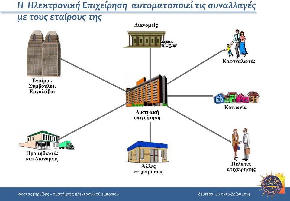 Σύμβουλοι, Εργολάβοι Δικτυακή επιχείρηση Κοινωνία