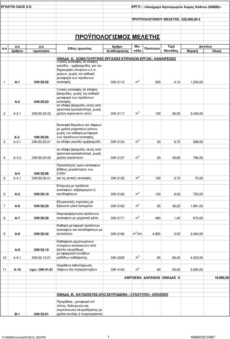 2 Α-2.1 ΟΙΚ/20.03.03 ΟΜΑ Α Α: ΧΩΜΑΤΟΥΡΓΙΚΕΣ ΕΡΓΑΣΙΕΣ ΚΤΙΡΙΑΚΩΝ ΕΡΓΩΝ - ΚΑΘΑΙΡΕΣΕΙΣ Γενικές εκσκαφές σε έδαφος γαιώδες - ηµιβραχώδες για την δηµιουργία υπο