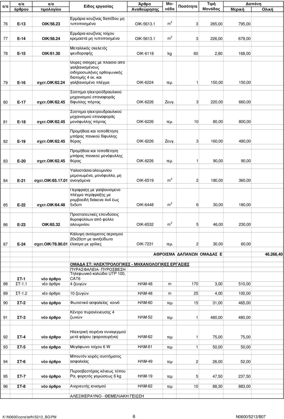 1 m 2 3 226,00 678,00 Μεταλλικός σκελετός ψευδοροφής ΟΙΚ-6118 kg 60 2,80 168,00 Θύρες σιδηρές µε πλαίσιο από γαλβανισµένους σιδηροσωλήνες ορθογωνικής διατοµής 4 εκ.