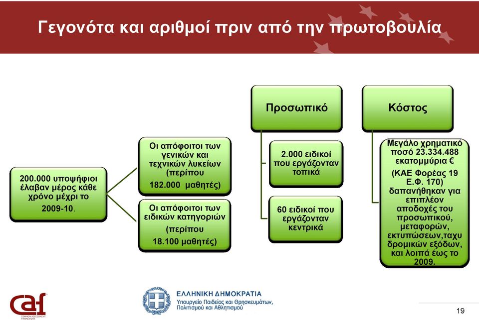 100 μαθητές) 2.000 ειδικοί που εργάζονταν τοπικά 60 ειδικοί που εργάζονταν κεντρικά Μεγάλο χρηματικό ποσό 23.334.