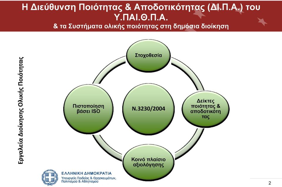 ποιότητας στη δημόσια διοίκηση Στοχοθεσία Πιστοποίηση βάσει ISO Ν.