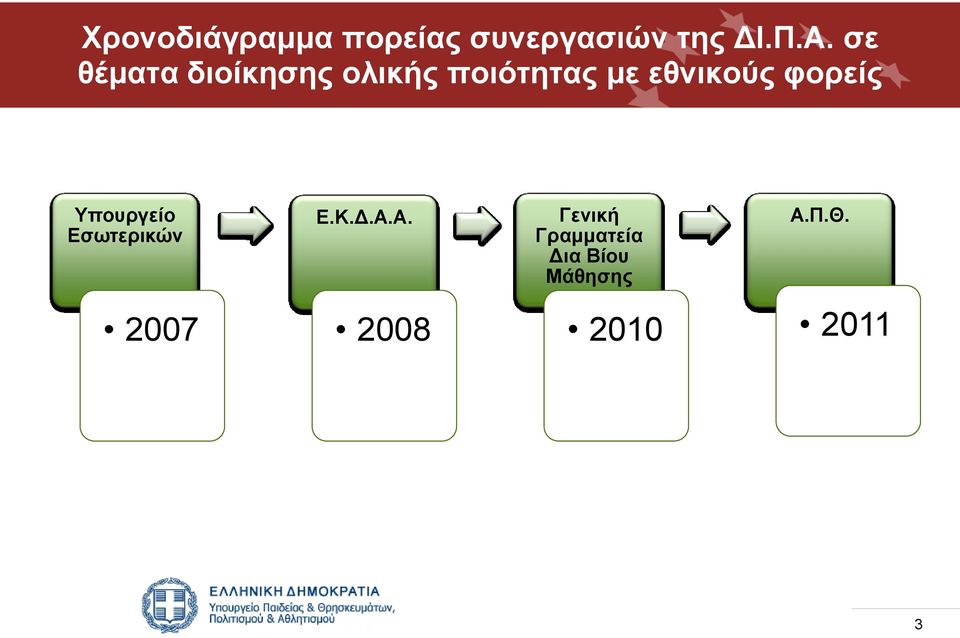 φορείς Υπουργείο Εσωτερικών Ε.Κ.Δ.Α.