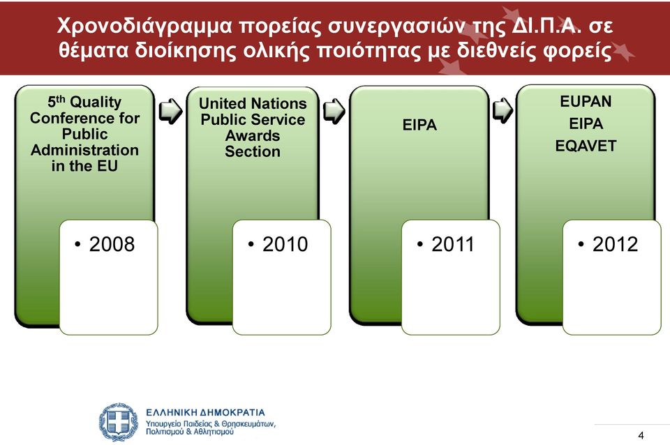 Quality Conference for Public Administration in the EU United