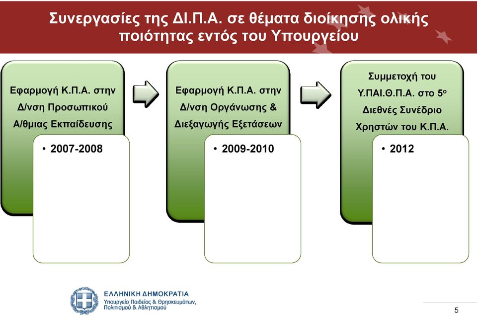 στην Δ/νση Προσωπικού Α/