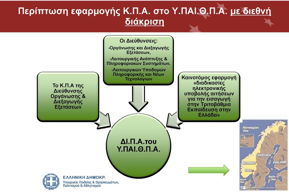 Πληροφοριακών Συστημάτων, -Λειτουργικών Υποδομών Πληροφορικής και Νέων Τεχνολογιών Καινοτόμος εφαρμογή