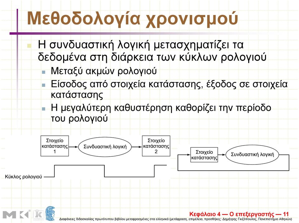 Είσοδος από στοιχεία κατάστασης, έξοδος σε στοιχεία κατάστασης Η