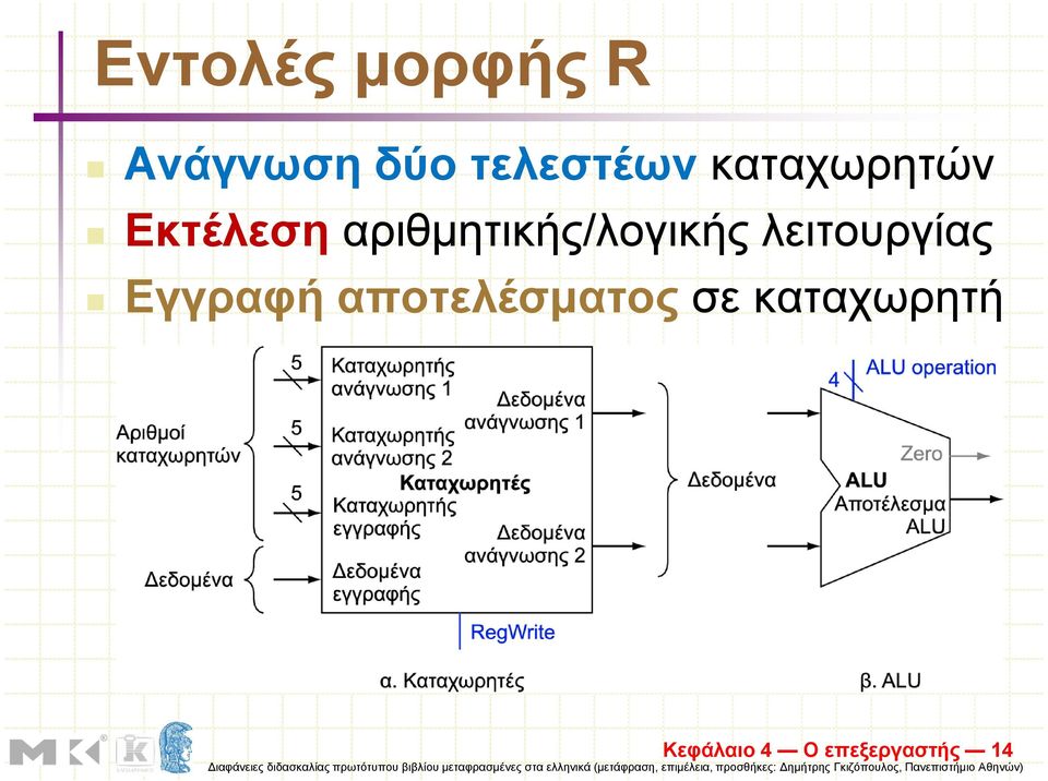 αριθµητικής/λογικής λειτουργίας Εγγραφή