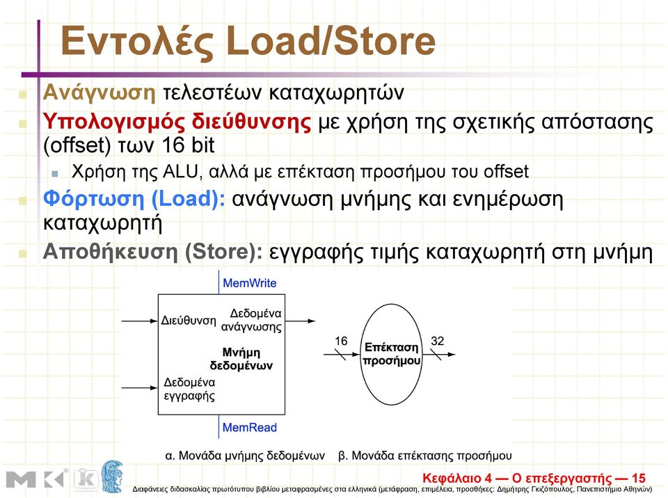 επέκταση προσήµου του offset Φόρτωση (Load): ανάγνωση µνήµης και ενηµέρωση