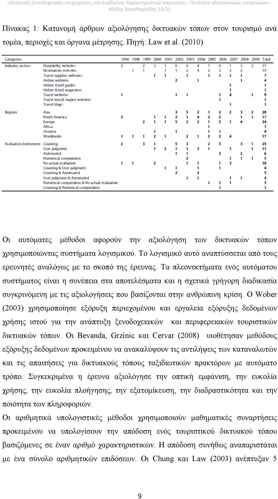 Τα πλεονεκτήματα ενός αυτόματου συστήματος είναι η συνέπεια στα αποτελέσματα και η σχετικά γρήγορη διαδικασία συγκρινόμενη με τις αξιολογήσεις που βασίζονται στην ανθρώπινη κρίση.