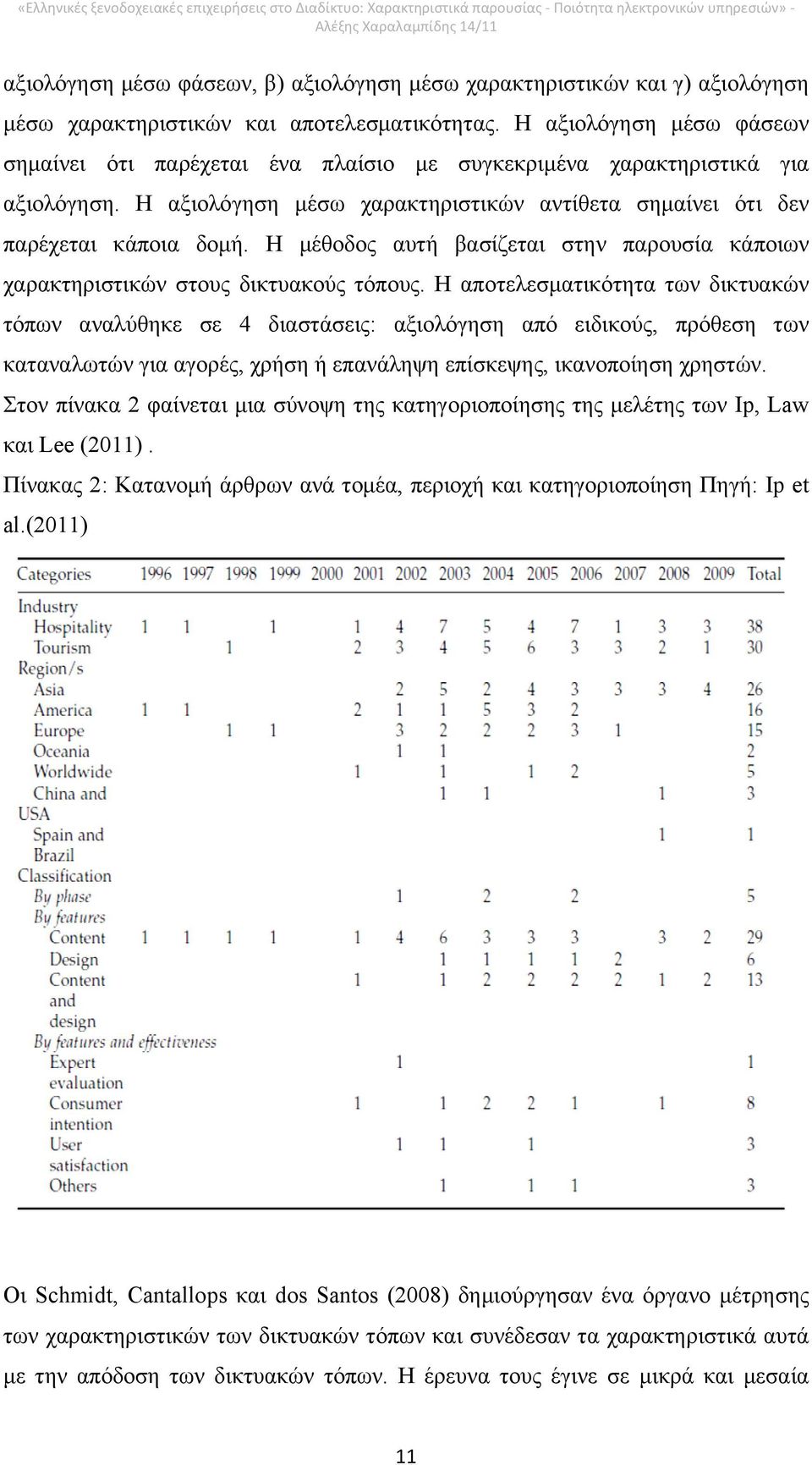 Η μέθοδος αυτή βασίζεται στην παρουσία κάποιων χαρακτηριστικών στους δικτυακούς τόπους.