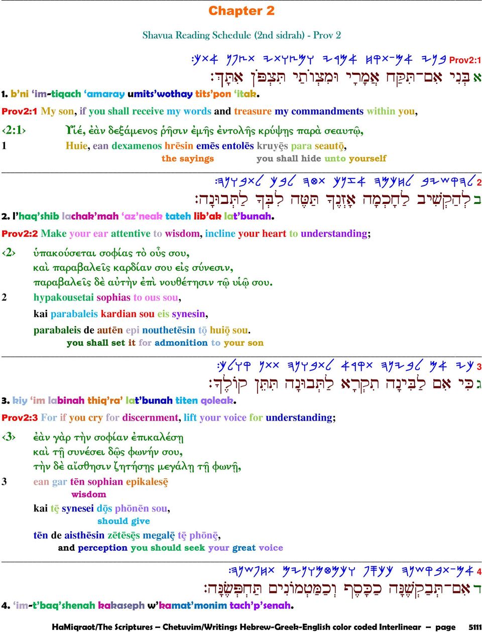 para seautÿ, the sayings you shall hide unto yourself :DPEAZL JAL DHZ JPF@ DNKGL AIYWDL 2 : Eƒ Uµ A¹ HµU ˆ µ ƒ ¹ µ ƒ 2. l haq shib lachak mah az neak tateh lib ak lat bunah.