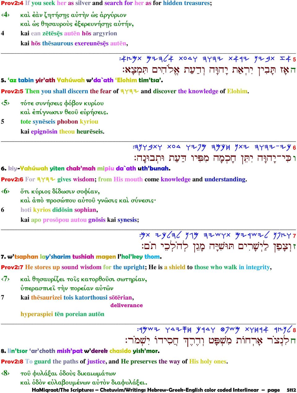 Prov2:5 Then you shall discern the fear of HWHY and discover the knowledge of Elohim. 5 τότε συνήσεις φόβον κυρίου καὶ ἐπίγνωσιν θεοῦ εὑρήσεις.