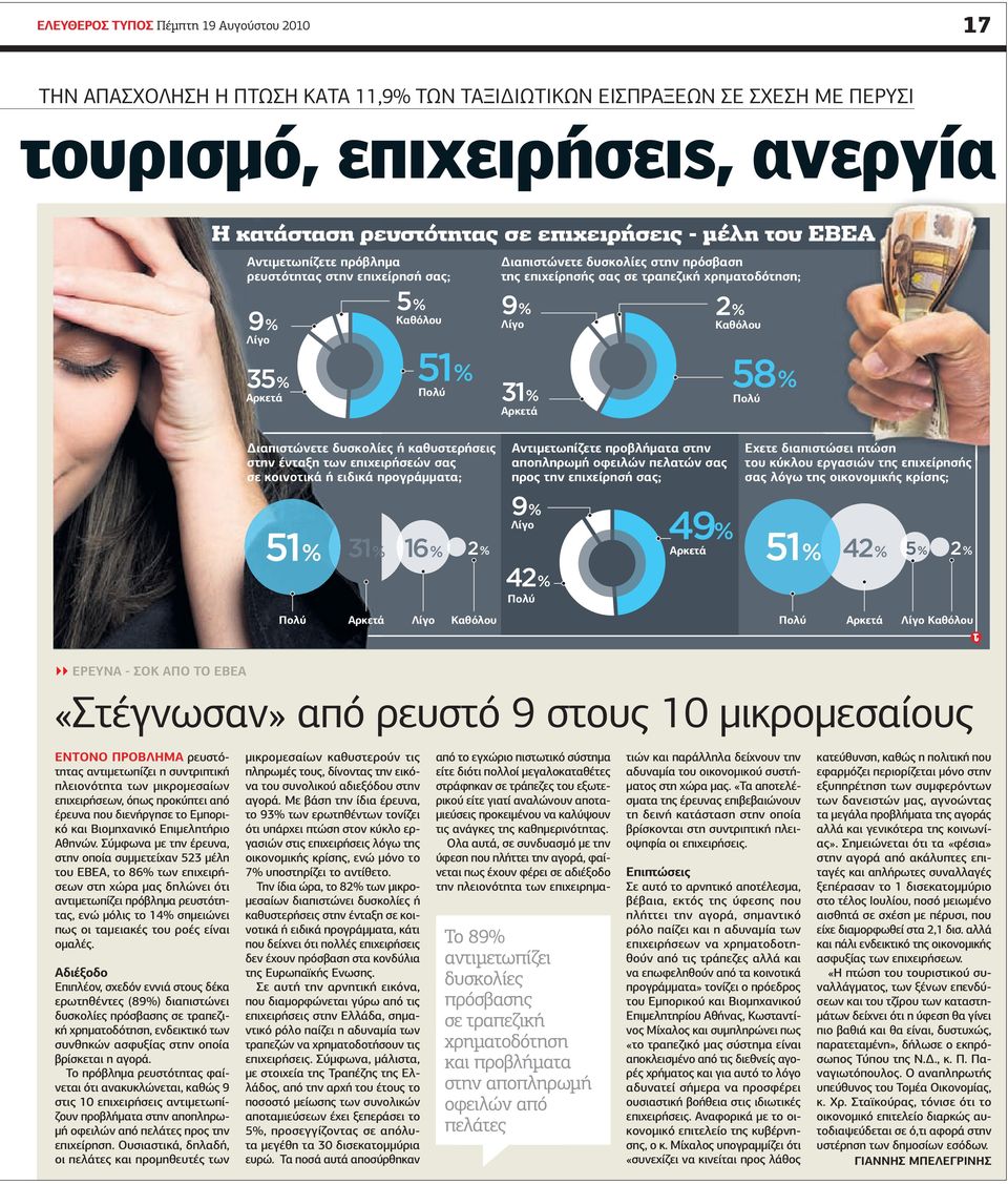 % Αρκετά 51 % Πολύ 31 % Αρκετά 58 % Πολύ ιαπιστώνετε δυσκολίες ή καθυστερήσεις στην ένταξη των επιχειρήσεών σας σε κοινοτικά ή ειδικά προγράµµατα; Αντιµετωπίζετε προβλήµατα στην αποπληρωµή οφειλών