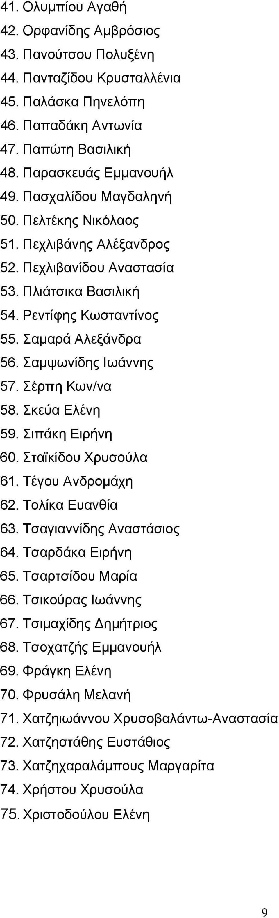 Σέρπη Κων/να 58. Σκεύα Ελένη 59. Σιπάκη Ειρήνη 60. Σταϊκίδου Χρυσούλα 61. Τέγου Ανδρομάχη 62. Τολίκα Ευανθία 63. Τσαγιαννίδης Αναστάσιος 64. Τσαρδάκα Ειρήνη 65. Τσαρτσίδου Μαρία 66.