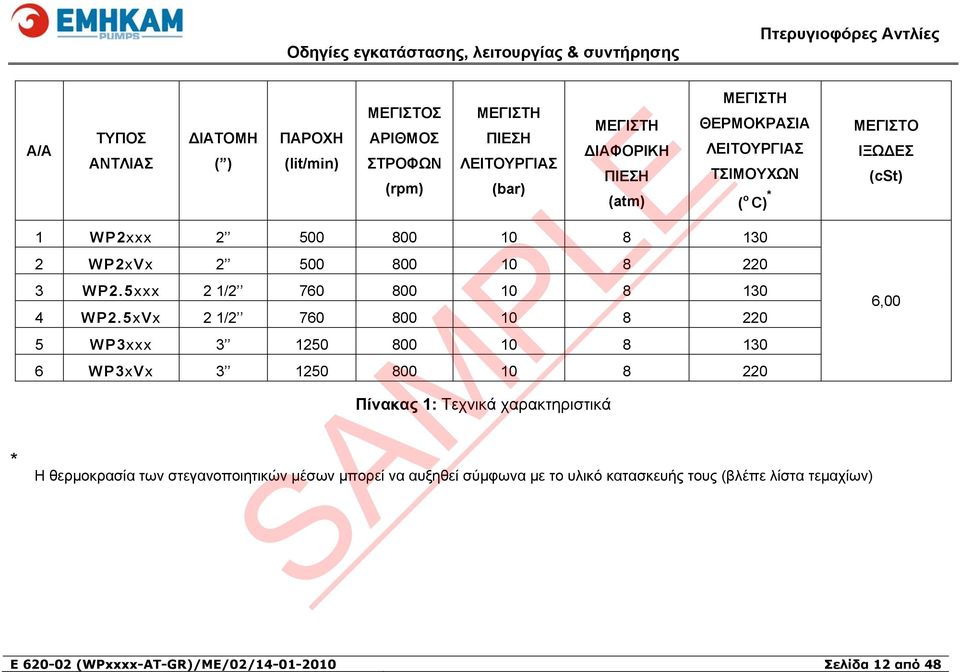 5xVx 2 1/2 760 800 10 8 220 5 WP3xxx 3 1250 800 10 8 130 6 WP3xVx 3 1250 800 10 8 220 Πίνακας 1: Τεχνικά χαρακτηριστικά Η θερμοκρασία των στεγανοποιητικών