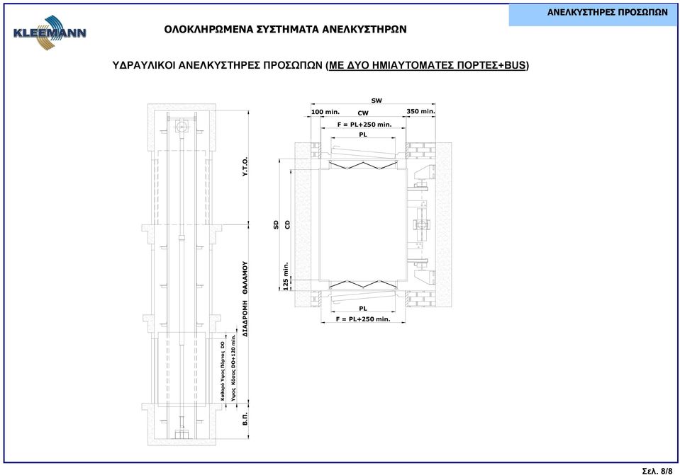 Τ.Ο. SD 125 min. CD F = +250 min. Σημ.