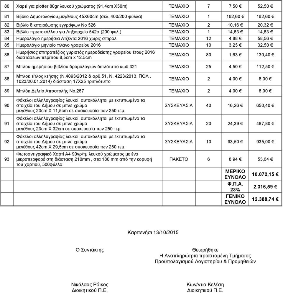 ) ΤΕΜΑΧΙΟ 1 14,63 14,63 84 Ημερολόγιο ημερήσια Ατζέντα 2016 χωρις σπιραλ ΤΕΜΑΧΙΟ 12 4,88 58,56 85 Ημερολόγιο μηνιαίο πλάνο γραφείου 2016 ΤΕΜΑΧΙΟ 10 3,25 32,50 86 Ημερήσιος επιτραπέζιος γυριστός