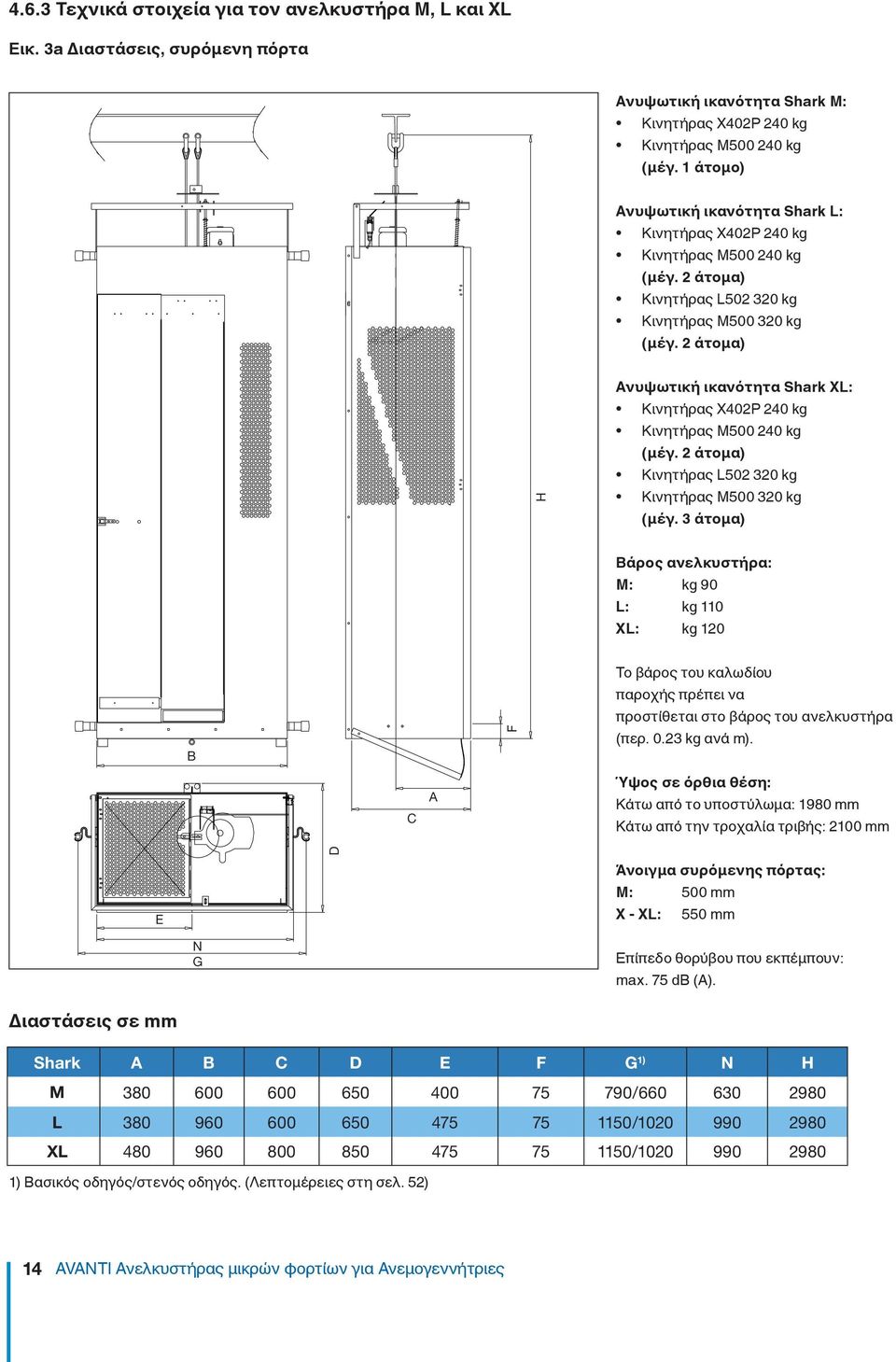 2 άτομα) H Ανυψωτική ικανότητα Shark XL: Κινητήρας X402P 240 kg Κινητήρας M500 240 kg (μέγ. 2 άτομα) Κινητήρας L502 320 kg Κινητήρας M500 320 kg (μέγ.