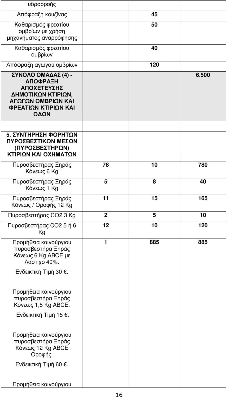 ΣΥΝΤΗΡΗΣΗ ΦΟΡΗΤΩΝ ΠΥΡΟΣΒΕΣΤΙΚΩΝ ΜΕΣΩΝ (ΠΥΡΟΣΒΕΣΤΗΡΩΝ) ΚΤΙΡΙΩΝ ΚΑΙ ΟΧΗΜΑΤΩΝ Πυροσβεστήρας Ξηράς Κόνεως 6 Kg Πυροσβεστήρας Ξηράς Κόνεως 1 Kg Πυροσβεστήρας Ξηράς Κόνεως / Οροφής 12 Kg 78 10 780 5 8 40