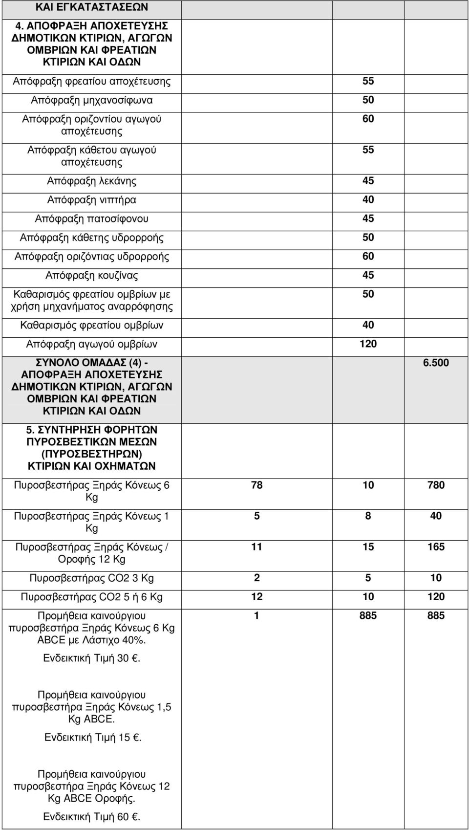 αγωγού αποχέτευσης Απόφραξη λεκάνης 45 Απόφραξη νιπτήρα 40 Απόφραξη πατοσίφονου 45 Απόφραξη κάθετης υδρορροής 50 Απόφραξη οριζόντιας υδρορροής 60 Απόφραξη κουζίνας 45 Καθαρισµός φρεατίου οµβρίων µε