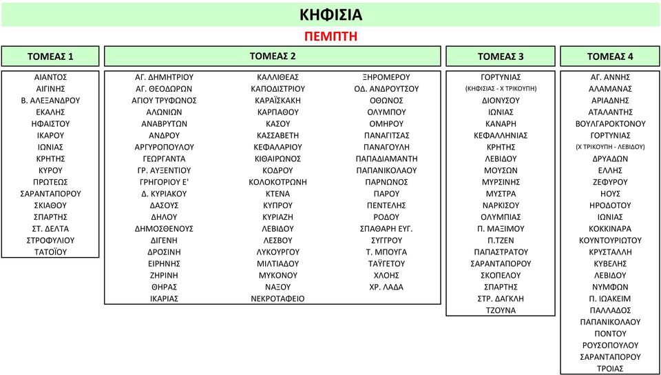 ΚΕΦΑΛΛΗΝΙΑΣ ΓΟΡΤΥΝΙΑΣ ΙΩΝΙΑΣ ΑΡΓΥΡΟΠΟΥΛΟΥ ΚΕΦΑΛΑΡΙΟΥ ΠΑΝΑΓΟΥΛΗ ΚΡΗΤΗΣ (Χ ΤΡΙΚΟΥΠΗ - ΛΕΒΙΔΟΥ) ΚΡΗΤΗΣ ΓΕΩΡΓΑΝΤΑ ΚΙΘΑΙΡΩΝΟΣ ΠΑΠΑΔΙΑΜΑΝΤΗ ΛΕΒΙΔΟΥ ΔΡΥΑΔΩΝ ΚΥΡΟΥ ΓΡ.