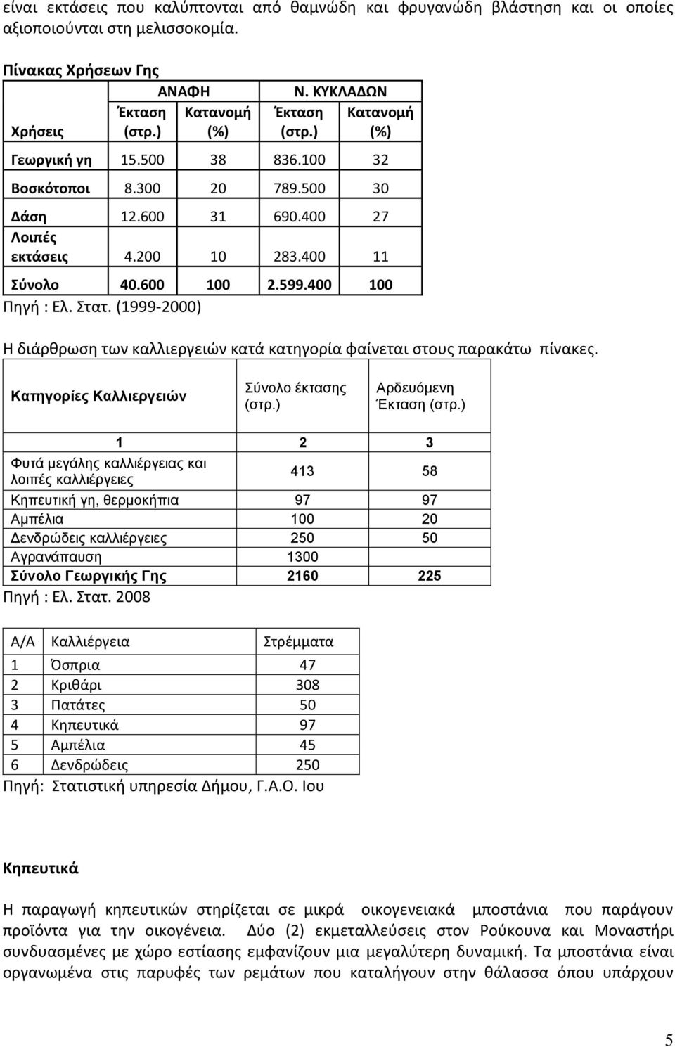 (1999-2000) Η διάρθρωση των καλλιεργειών κατά κατηγορία φαίνεται στους παρακάτω πίνακες. Κατηγορίες Καλλιεργειών Σύνολο έκτασης (στρ.) Αρδευόμενη Έκταση (στρ.