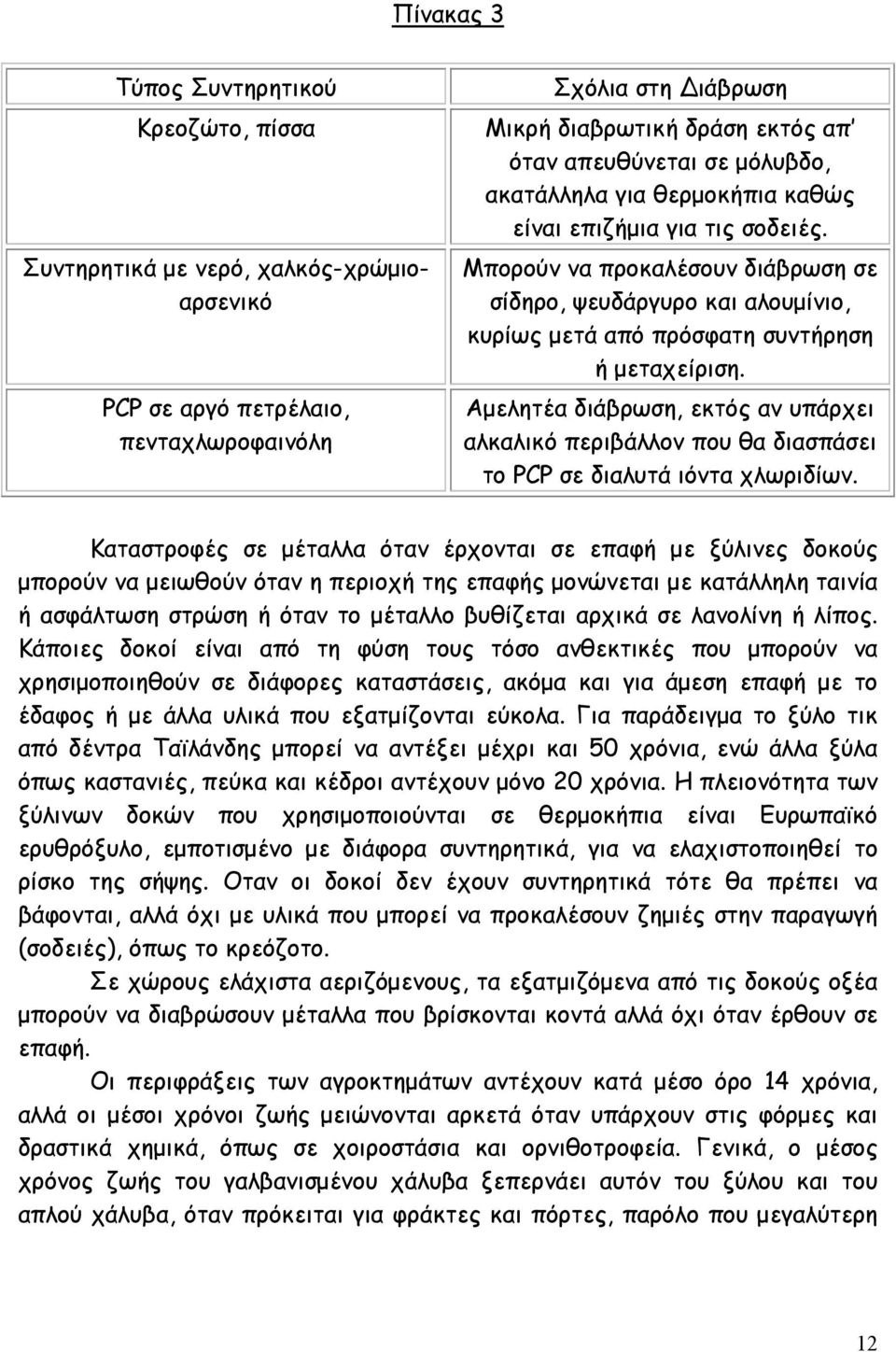 Αµελητέα διάβρωση, εκτός αν υπάρχει αλκαλικό περιβάλλον που θα διασπάσει το PCP σε διαλυτά ιόντα χλωριδίων.