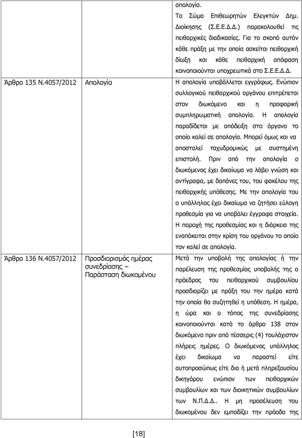 4057/2012 Απολογία Η απολογία υποβάλλεται εγγράφως. Ενώπιον Άρθρο 136 Ν.