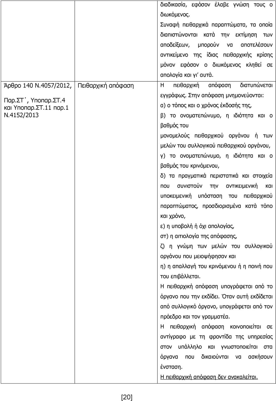 και γι αυτά. Πειθαρχική απόφαση Η πειθαρχική απόφαση διατυπώνεται εγγράφως.