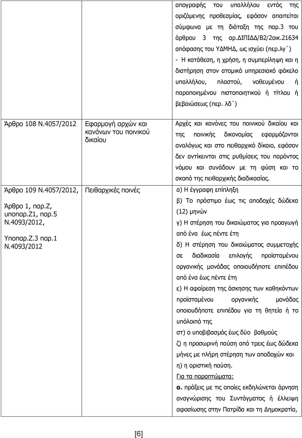 4057/2012 Άρθρο 109 Ν.4057/2012, Άρθρο 1, παρ.ζ, υποπαρ.ζ1, παρ.5 Ν.4093/2012, Υποπαρ.Ζ.3 παρ.1 Ν.