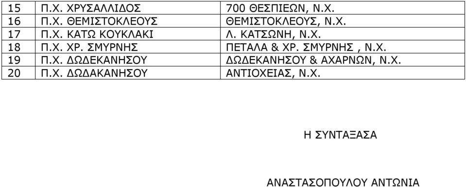 ΣΜΥΡΝΗΣ ΠΕΤΑΛΑ & ΧΡ. ΣΜΥΡΝΗΣ, Ν.Χ. 19 Π.Χ. ΔΩΔΕΚΑΝΗΣΟΥ ΔΩΔΕΚΑΝΗΣΟΥ & ΑΧΑΡΝΩΝ, Ν.