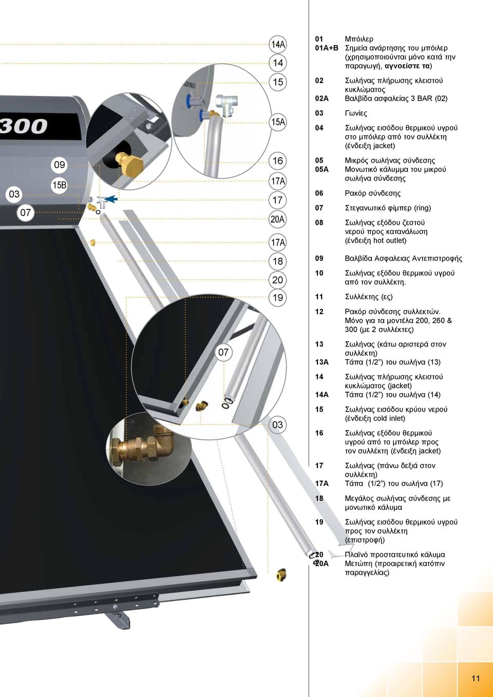 σύνδεσης 07 Στεγανωτικό φίμπερ (ring) 08 Σωλήνας εξόδου ζεστού νερού προς κατανάλωση (ένδειξη hot outlet) 18 20 09 Βαλβίδα Ασφαλειας Αντεπιστροφής 10 Σωλήνας εξόδου θερμικού υγρού από τον συλλέκτη.