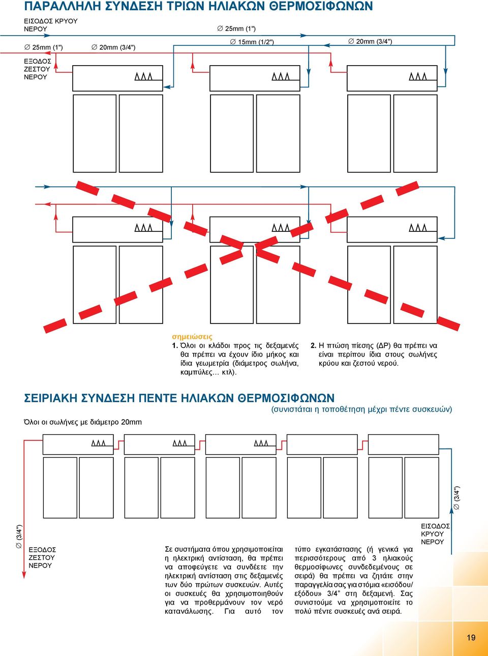 Η πτώση πίεσης (ΔΡ) θα πρέπει να είναι περίπου ίδια στους σωλήνες κρύου και ζεστού νερού.