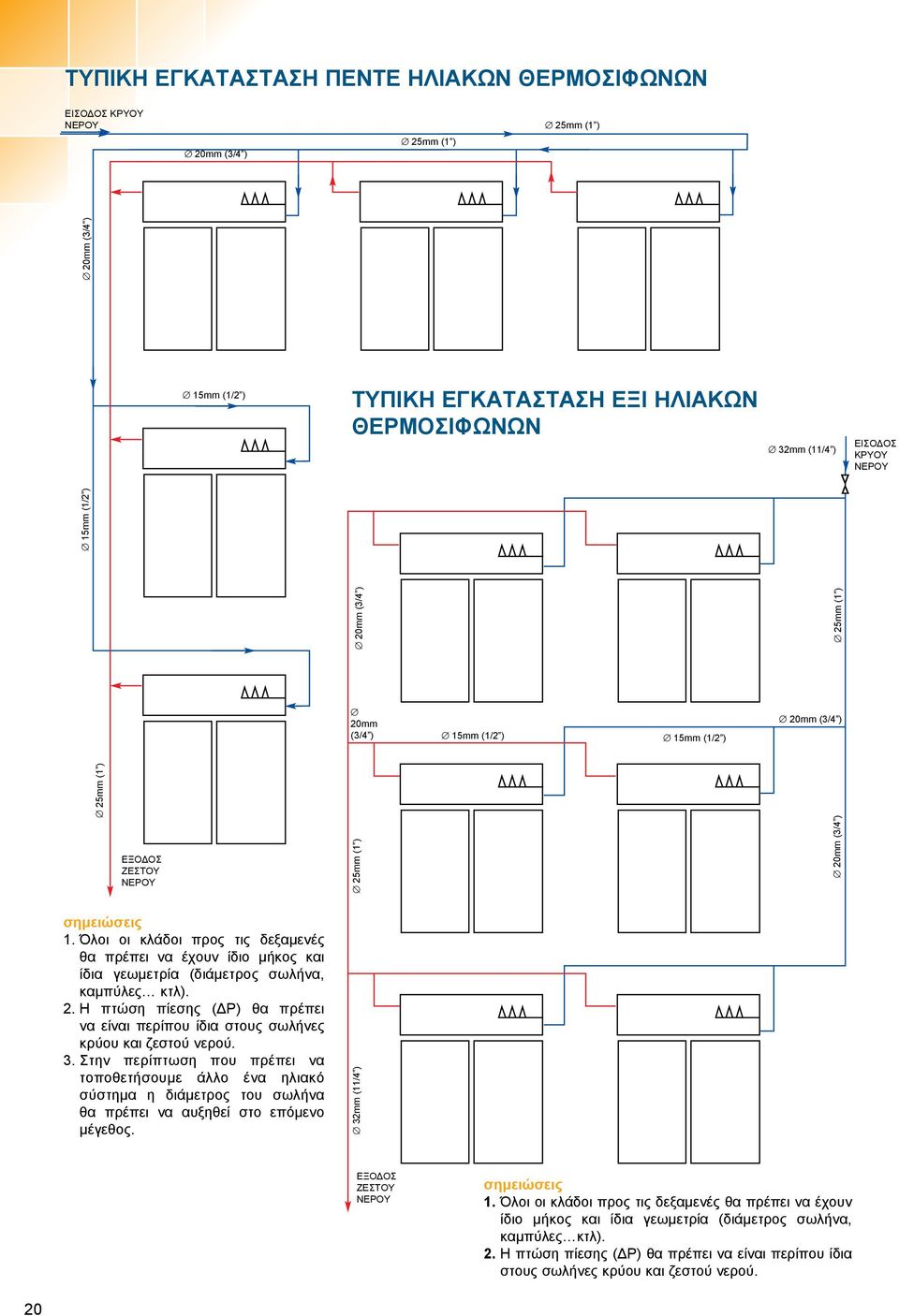 Όλοι οι κλάδοι προς τις δεξαμενές θα πρέπει να έχουν ίδιο μήκος και ίδια γεωμετρία (διάμετρος σωλήνα, καμπύλες κτλ). 2.