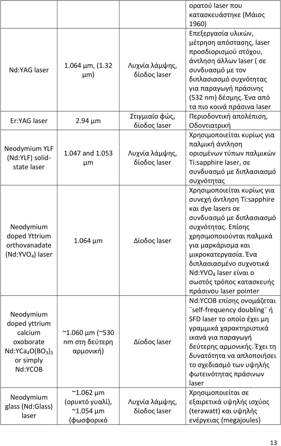 060 μm (~530 nm στη δεύτερη αρμονική) ~1.062 μm (ορυκτό γυαλί), ~1.