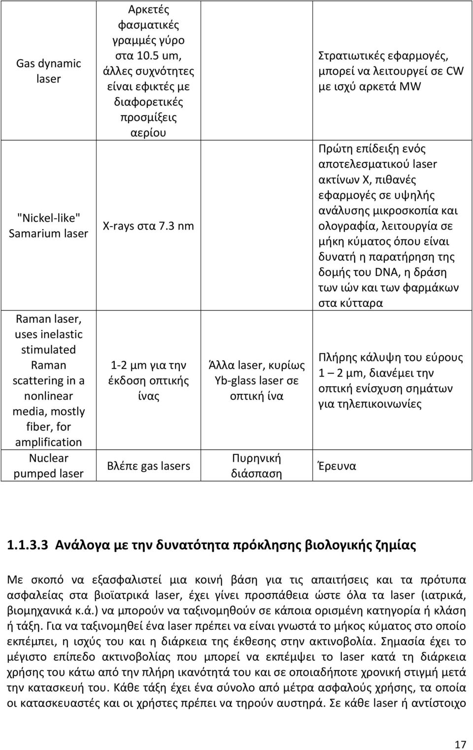 3 nm 1 2 μm για την έκδοση οπτικής ίνας Βλέπε gas lasers Άλλα laser, κυρίως Yb glass laser σε οπτική ίνα Πυρηνική διάσπαση Στρατιωτικές εφαρμογές, μπορεί να λειτουργεί σε CW με ισχύ αρκετά MW Πρώτη