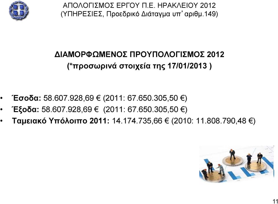 305,50 ) Έξοδα: 58.607.928,69 (2011: 67.650.