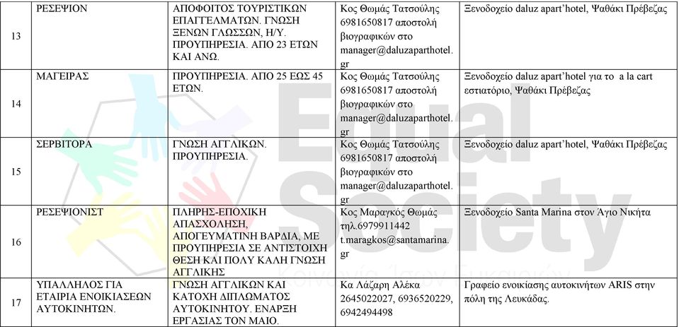 ΠΛΗΡΗΣ-ΕΠΟΧΙΚΗ ΑΠΑΣΧΟΛΗΣΗ, ΑΠΟΓΕΥΜΑΤΙΝΗ ΒΑΡΔΙΑ, ΜΕ ΠΡΟΥΠΗΡΕΣΙΑ ΣΕ ΑΝΤΙΣΤΟΙΧΗ ΘΕΣΗ ΚΑΙ ΠΟΛΥ ΚΑΛΗ ΓΝΩΣΗ ΑΓΓΛΙΚΗΣ ΓΝΩΣΗ ΑΓΓΛΙΚΩΝ ΚΑΙ ΚΑΤΟΧΗ ΔΙΠΛΩΜΑΤΟΣ ΑΥΤΟΚΙΝΗΤΟΥ. ΕΝΑΡΞΗ ΕΡΓΑΣΙΑΣ ΤΟΝ ΜΑΙΟ. t.