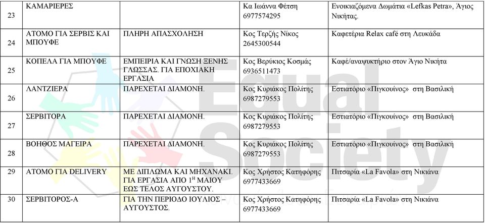 ΓΙΑ ΕΠΟΧΙΑΚΗ ΕΡΓΑΣΙΑ Κος Βερύκιος Κοσμάς 6936511473 ΛΑΝΤΖΙΕΡΑ ΠΑΡΕΧΕΤΑΙ ΔΙΑΜΟΝΗ. Κος Κυριάκος Πολίτης ΣΕΡΒΙΤΟΡΑ ΠΑΡΕΧΕΤΑΙ ΔΙΑΜΟΝΗ. Κος Κυριάκος Πολίτης ΒΟΗΘΟΣ ΜΑΓΕΙΡΑ ΠΑΡΕΧΕΤΑΙ ΔΙΑΜΟΝΗ.